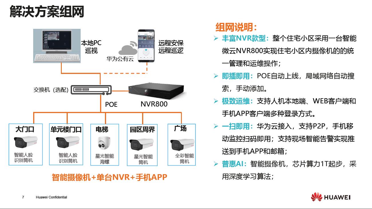 01 住宅小区智能视频监控解决方案V3.0（2020.4.23）_页面_7.jpg